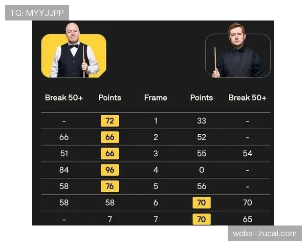 希金斯墨菲双双挺进16强 英伦名将展现稳定性